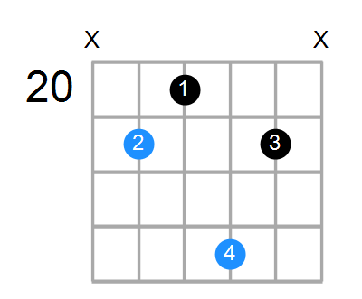 F#add2 Chord